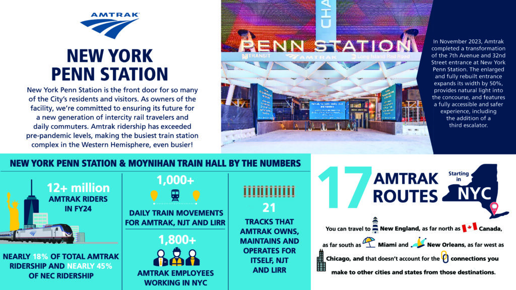 Amtrak Ny Penn Station By Numbers X Amtrak Media