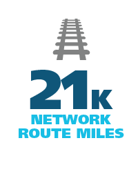 21K Network Route Miles