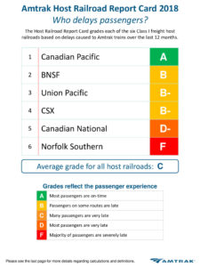thumbnail of Amtrak Host Railroad Report Card and Route Grades 2018