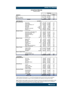 thumbnail of FY19 Year End Ridership