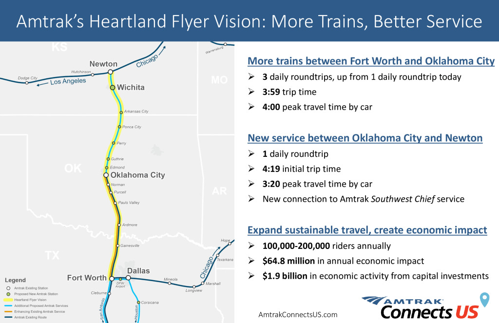 Heartland Flyer Roundtable Slide FINAL - Amtrak Media