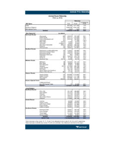 thumbnail of FY21 Year End Revenue and Ridership