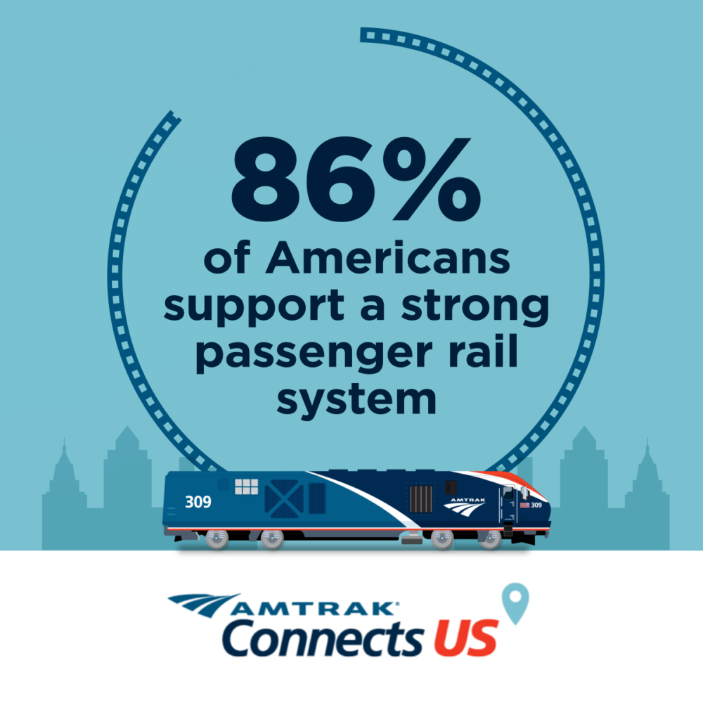 Data Finds Overwhelming Support for Passenger Rail in America - Amtrak ...