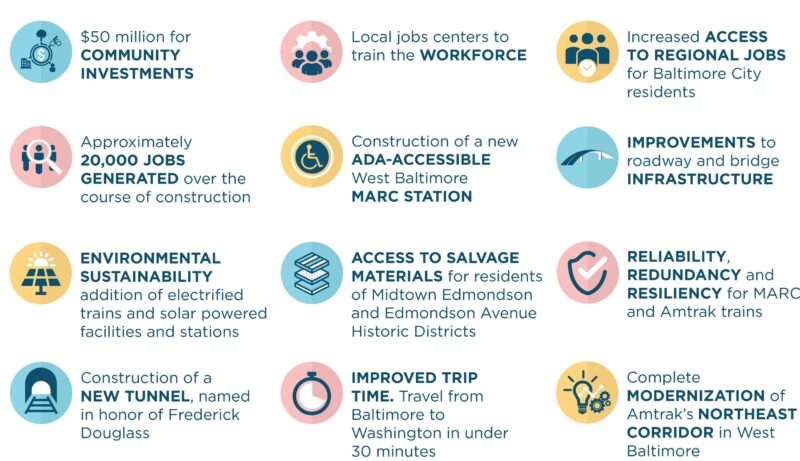 An overview of the many benefits that will be provided by the Frederick Douglass Tunnel Program, including community investments, accessibility improvements and faster travel times in a new tunnel.