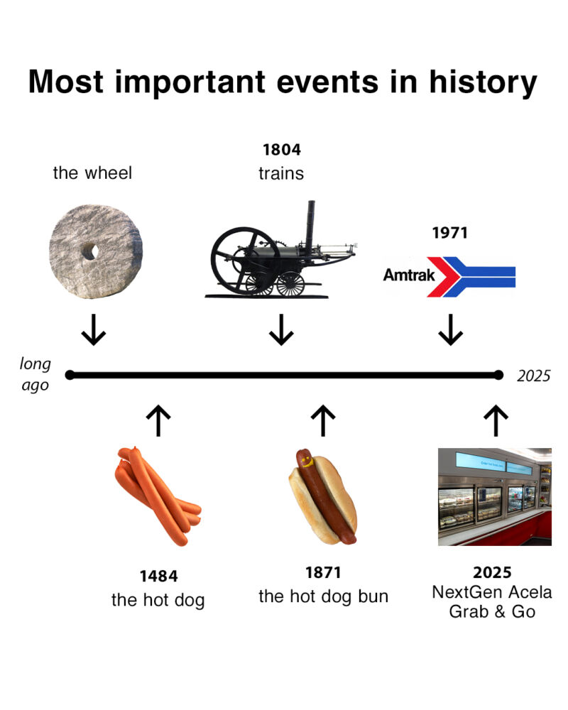 Image for the Tweet beginning: that’s history for ya 📚